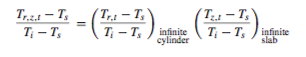 For a finite cylinder