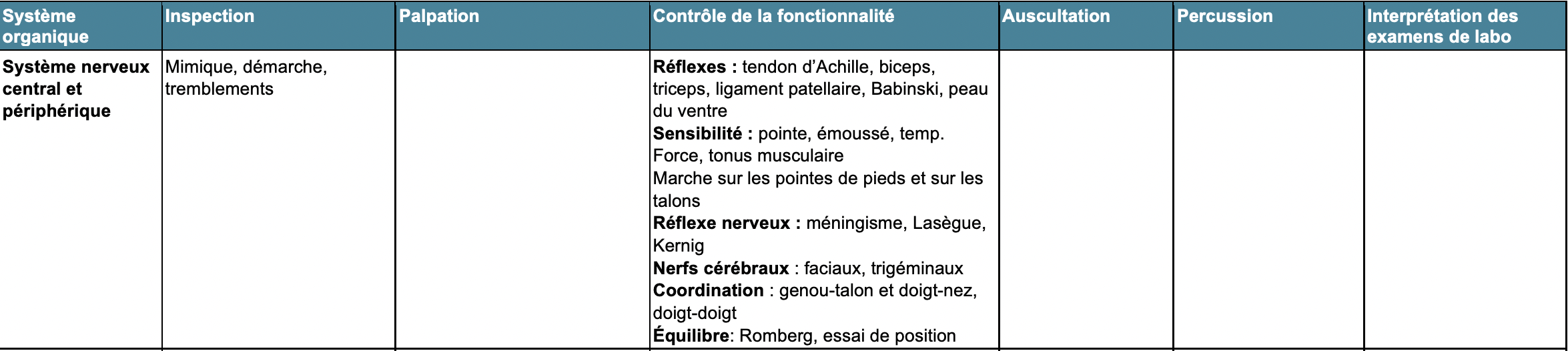 Système nerveux central et périphérique
