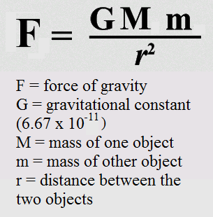 Formula for Force of Gravity: