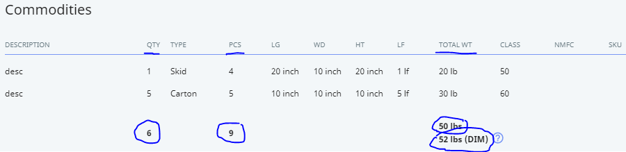 are the total calculations accurate?