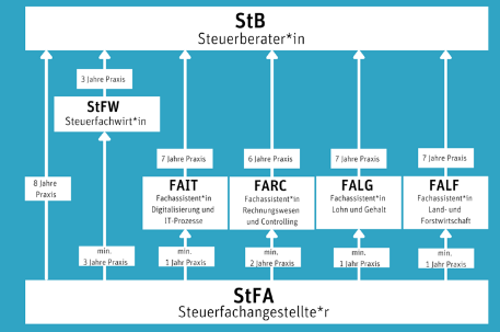 FAIT-AUSBILDUNG 
+AUFGABEN