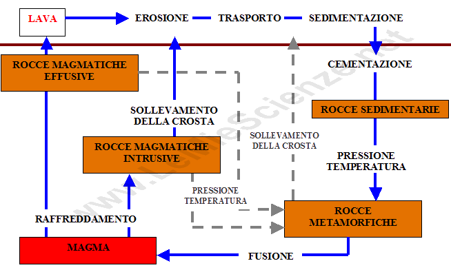 CICLO LITOGENETICO