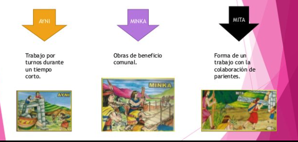 Cultivo de Tierra