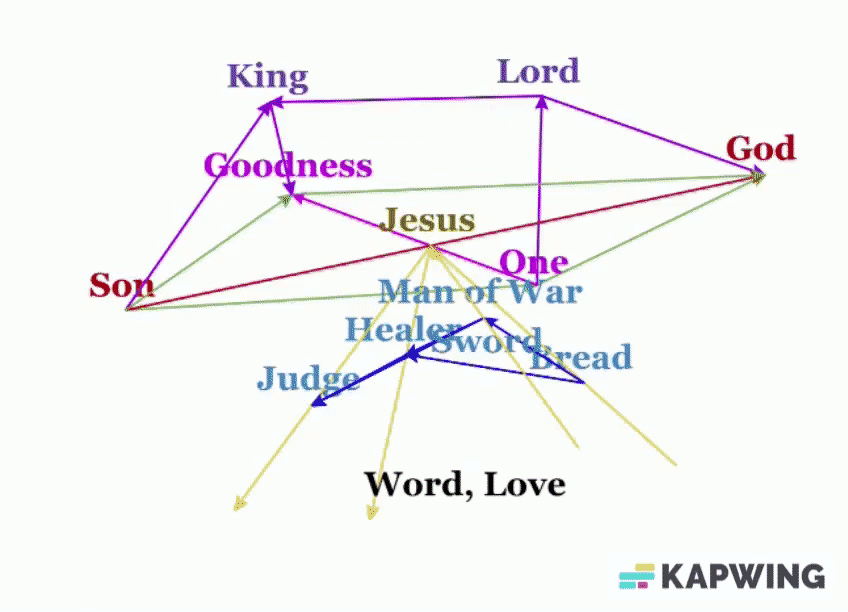 House of the Lord