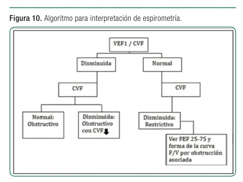 Algoritmo de interpretación