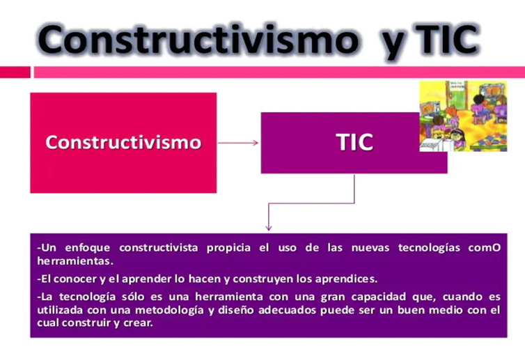 Constructivismo