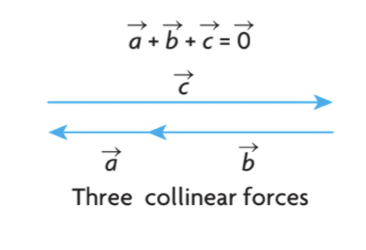 - With collinear vectors the sides a,b,c need to lie along the same straight line