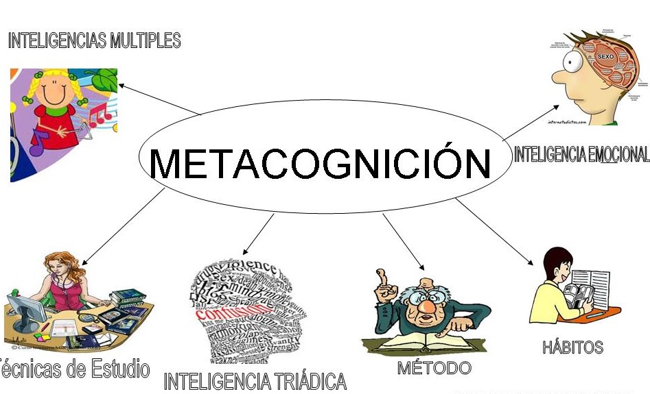 3. ¿Por qué es útil la metacognición?