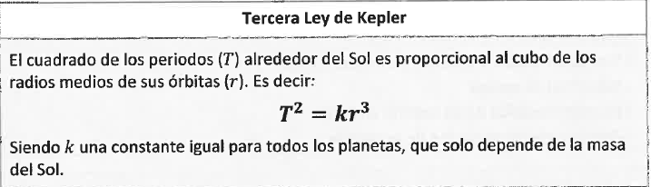 Tercera ley