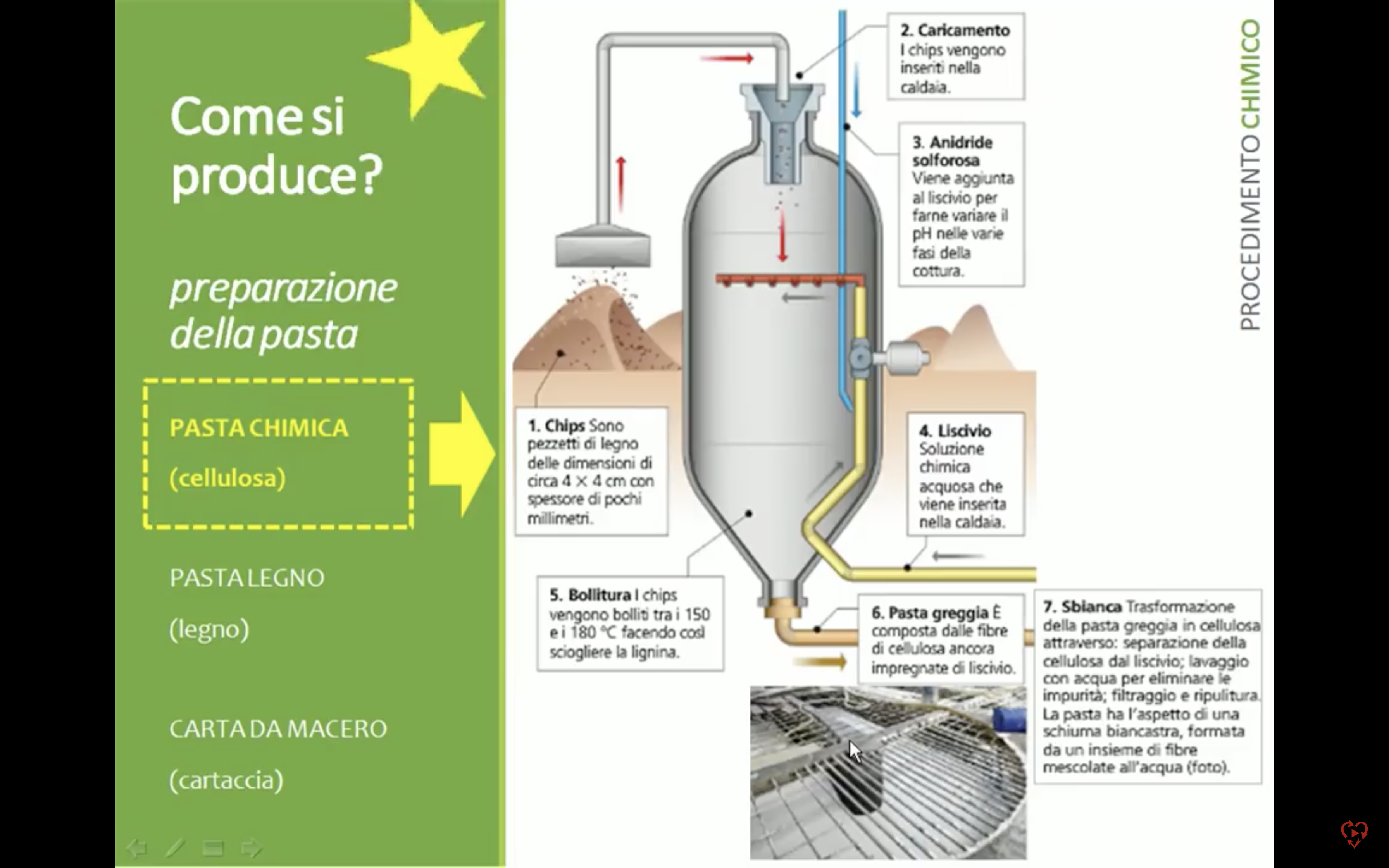 Procedimento chimico