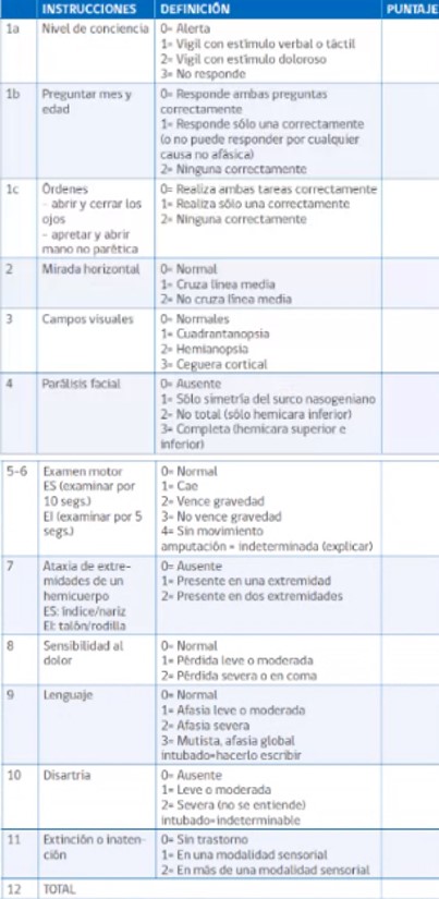 Escala NIHSS
Sirve para cuantificar la severidad del ACV, debe ser aplicada en aproximadamente 2 minutos y esta debe ser apli