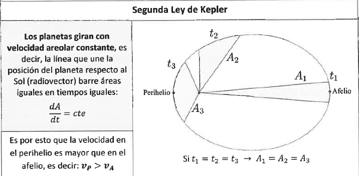 Segunda ley