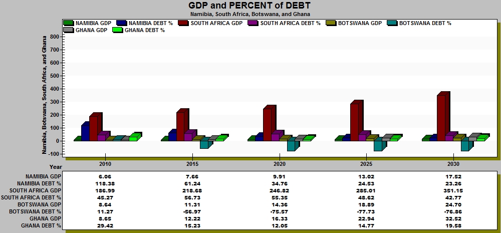 ECONOMICS
GDPPCPPPP
      DEBT