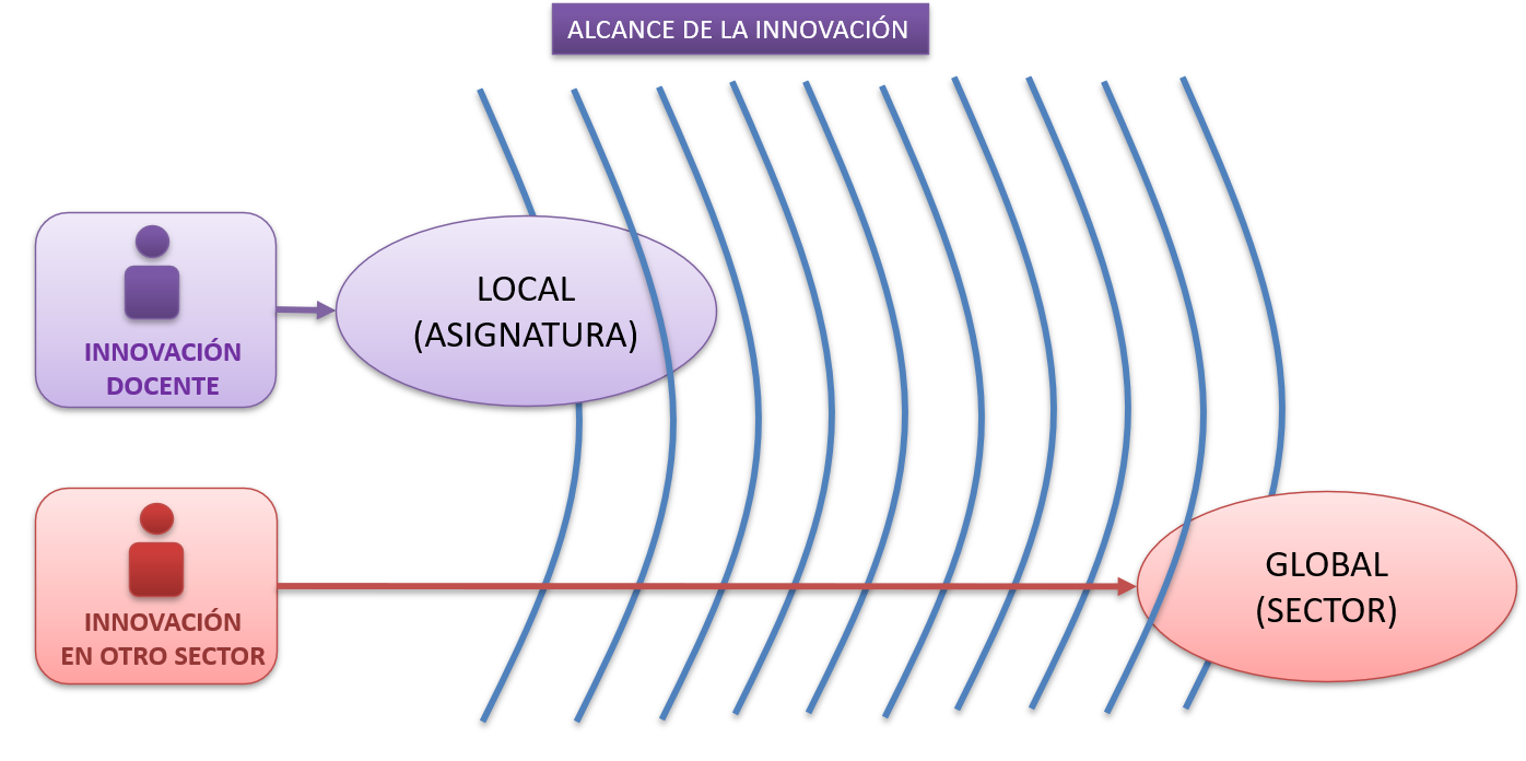 Conocer cómo funciona
