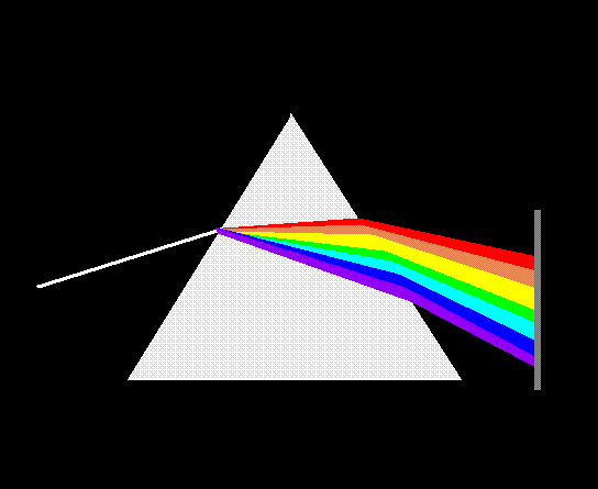 Unweaving the Rainbow
