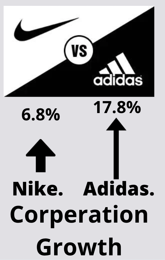 All of Nike's shoes are marketed as high-performance sports footwear. Alternatively, Adidas's current footwear marketing stra