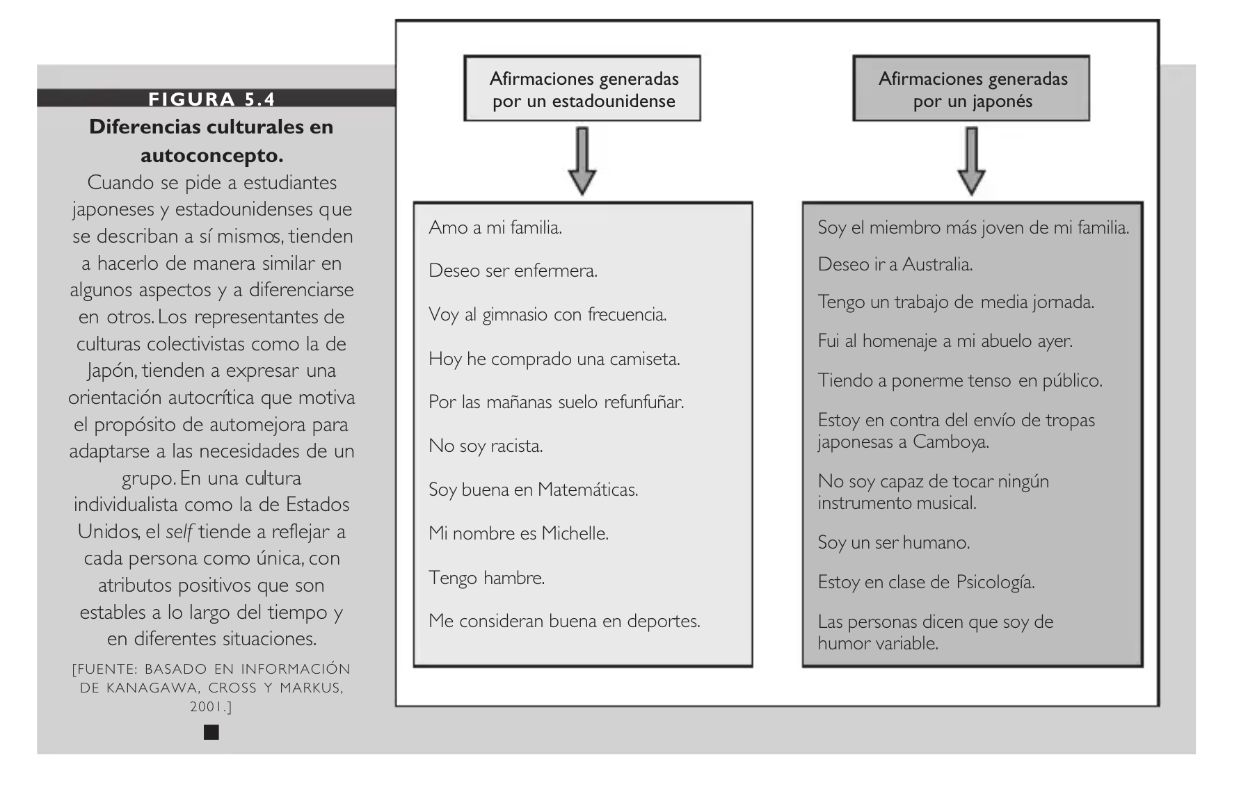 Diferencias culturales
del autoconcepto