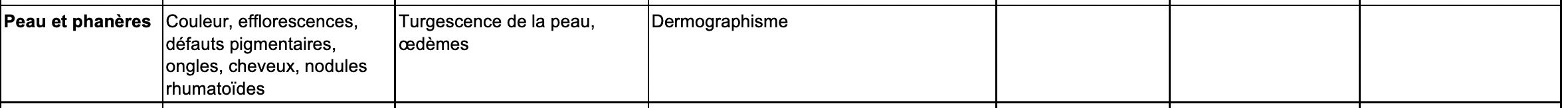 Peau et phanères