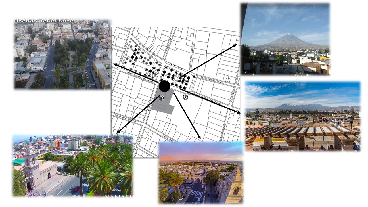 Visuales exteriores del terreno