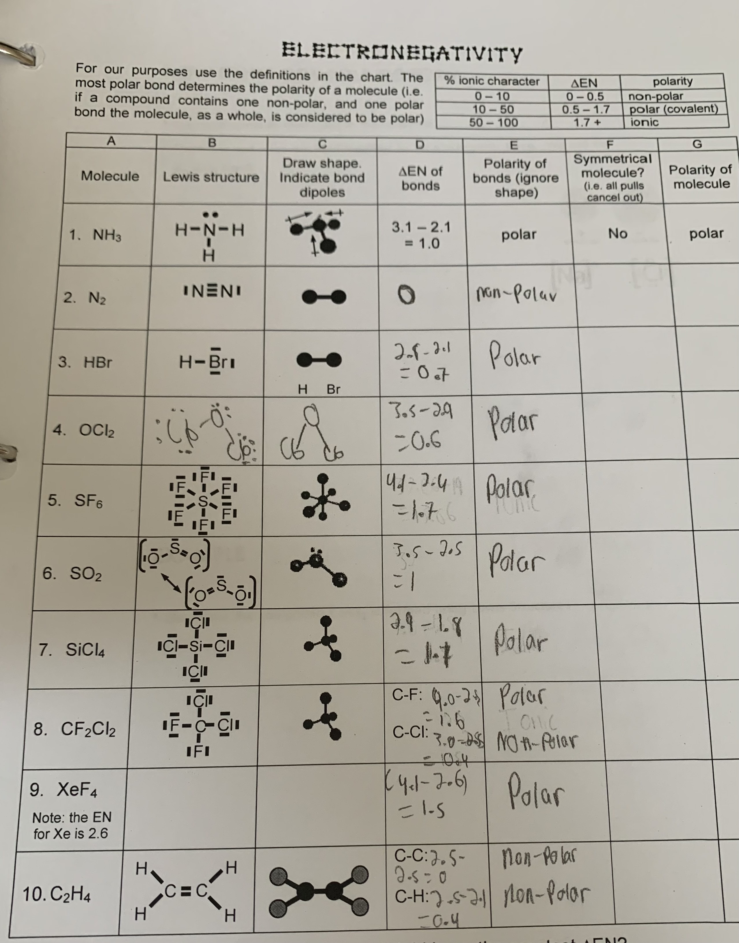 if EN = 0 - 0.5 (non-polar)
EN = 0.5 - 1.7 (polar, covalent)
EN = 1.7 (ionic bond)