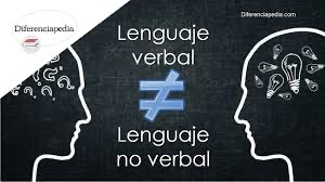 Involucra el uso de lenguaje verbal y no verbal, así como medios y tecnologías para compartir información.