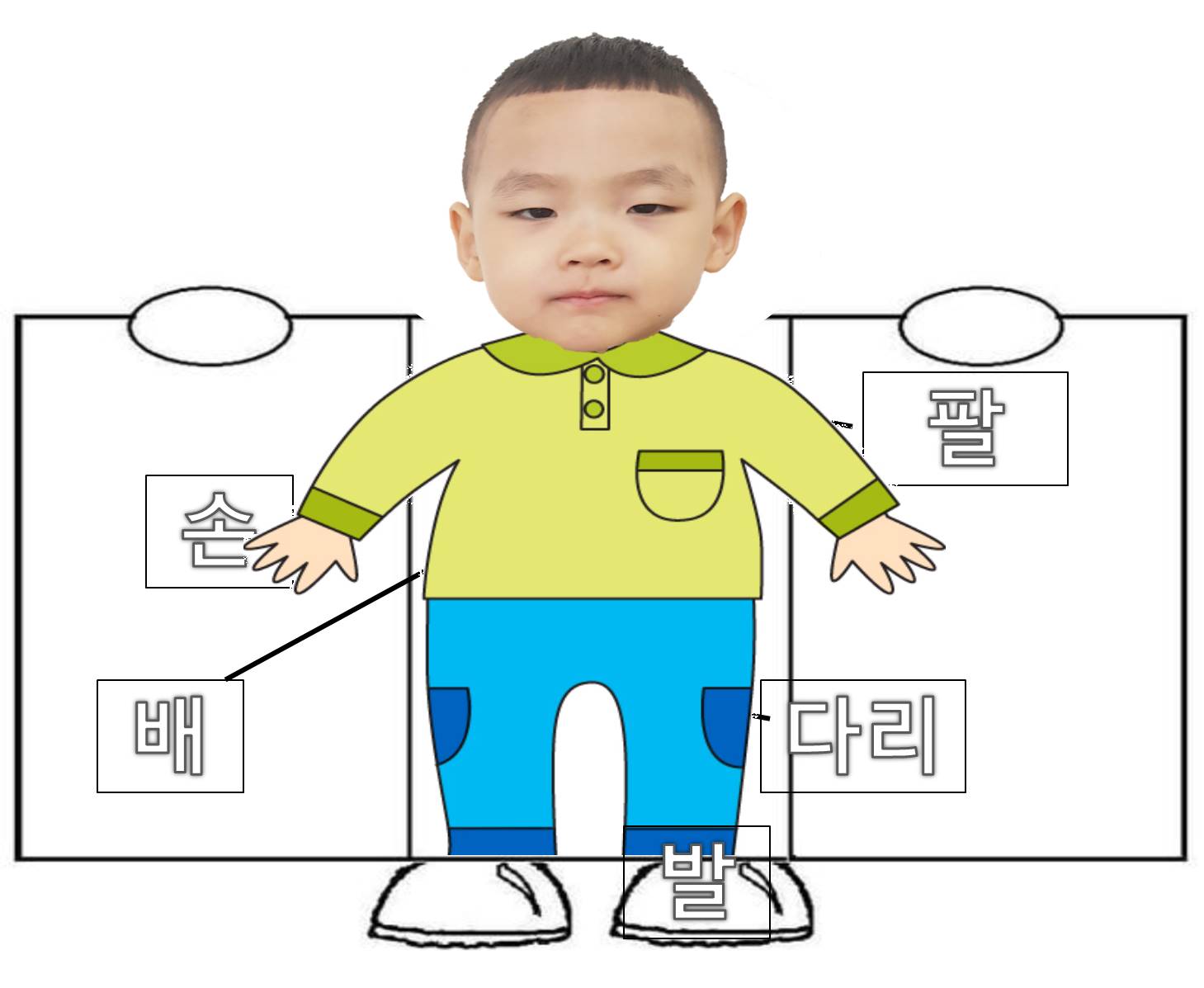 내 몸의 각 부분 명칭 알기