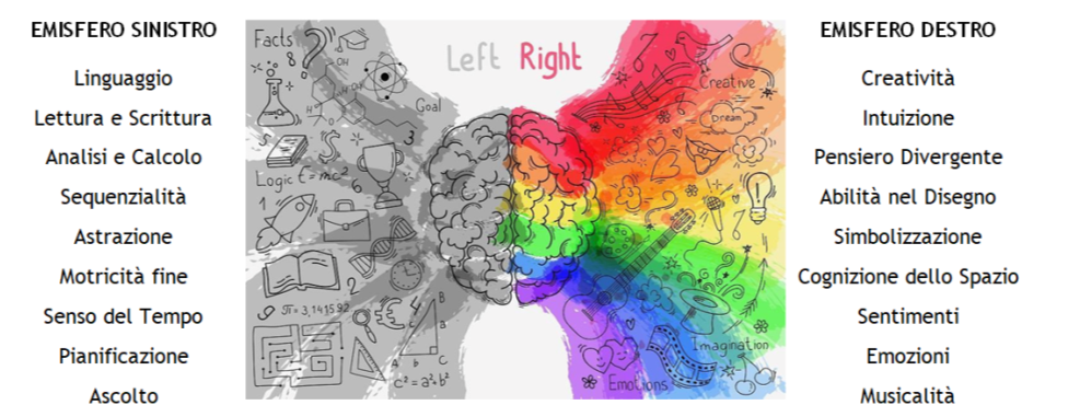 PUNTI DI FORZA E STILI DI APPRENDIMENTO