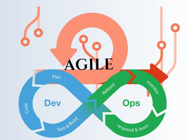 DevOps