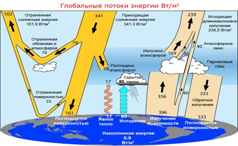 Энергетический поток