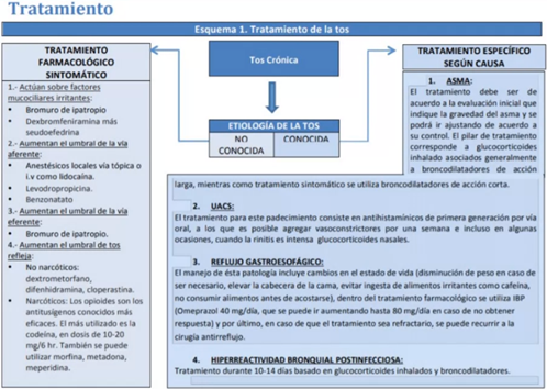 Farmacológico