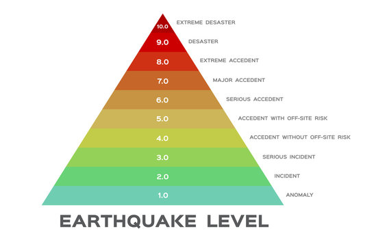 The earthquake measured 7.4 on the richter scale
