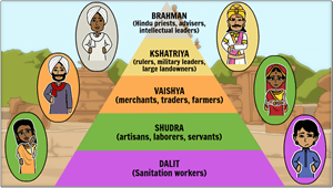 Class Structure and Writing