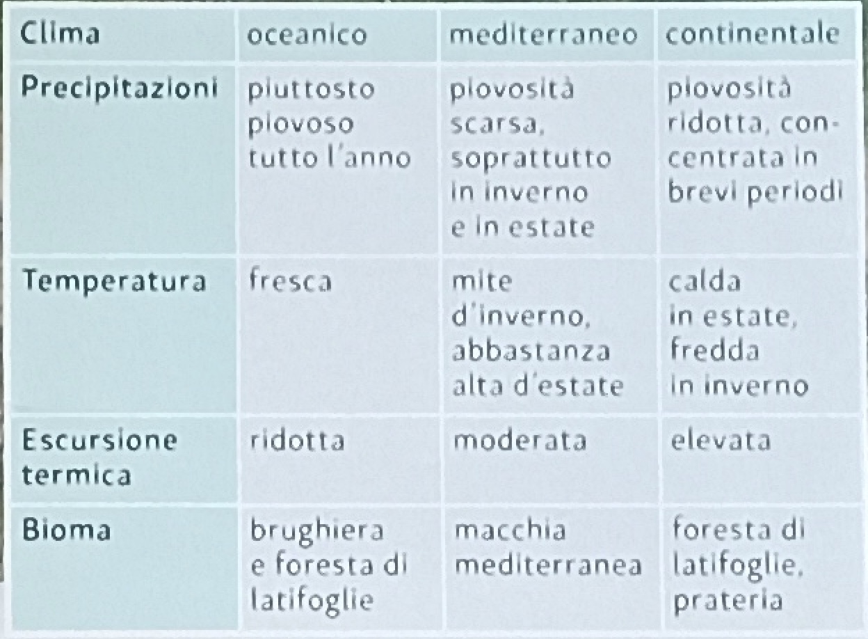 4. Le regioni temperate