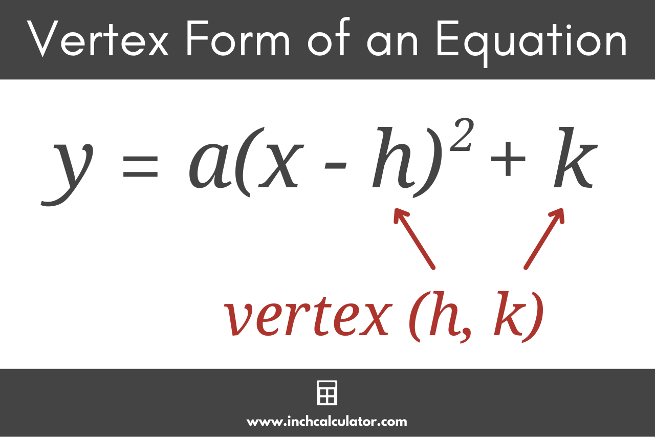 Vertex Form
