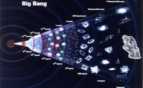 it started as a single dot and exploded into the universe that we know within timespans.