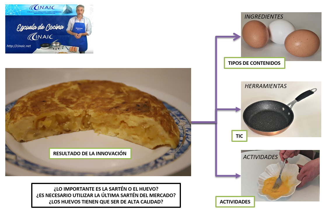 Escuela de cocina