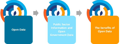1. Open Data in a Nutshell