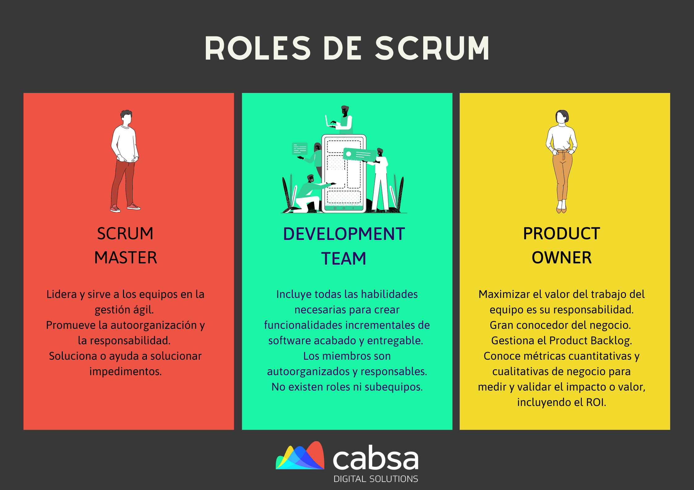Roles