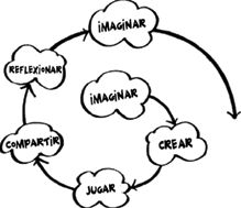 ORIGEN SOCIAL DE LOS PROCESOS PSICOLÓGICOS SUPERIORES