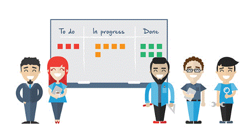 ex: Méthode SCRUM