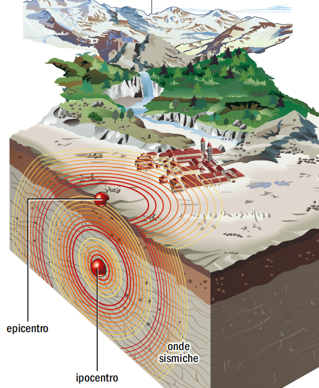 Terremoto