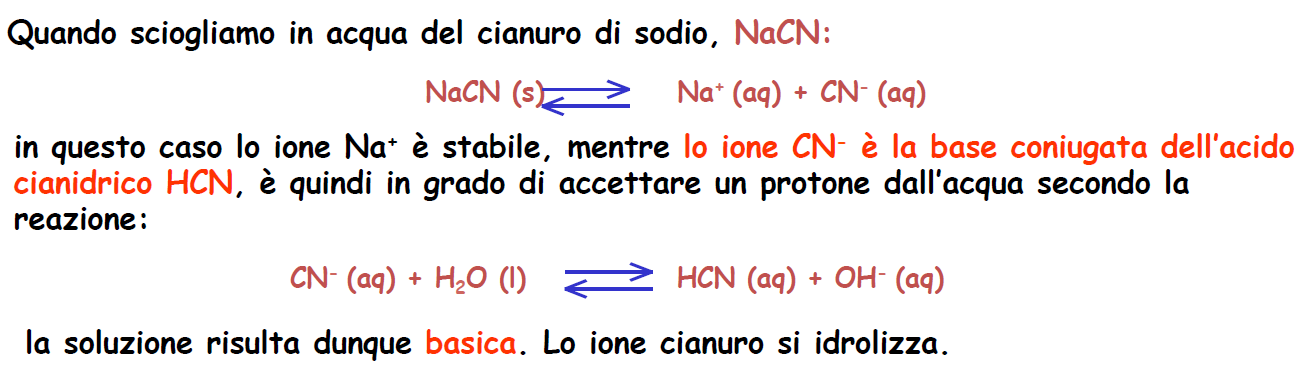 intende la reazione di uno ione con l’acqua per dare 
l’acido coniugato e di 
un ossidrile (anione di un acido debole quale C