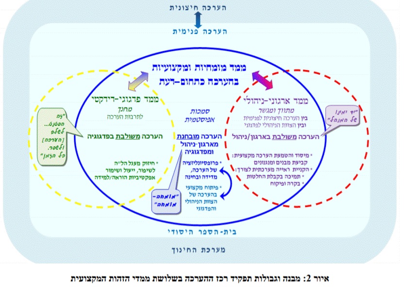 מהספרות המחקרית
