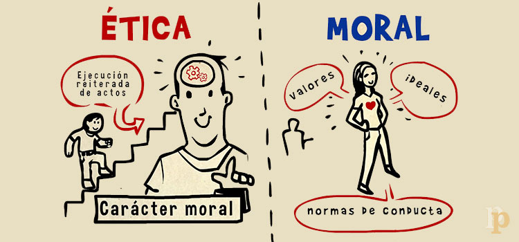 Etica y moral:En contexto filosófico, la ética y la moral tienen diferentes significados. La ética está relacionada con el es