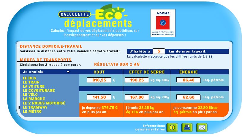 Calculette Ademe