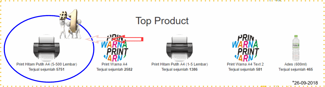 Produk yang Paling 
Banyak Dibeli