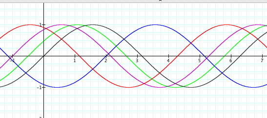 C effects.