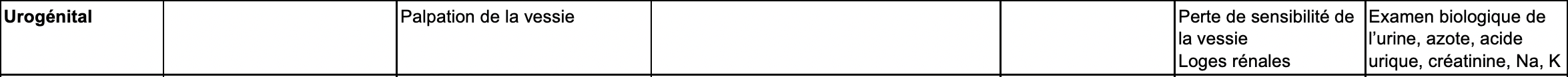 Urogénital