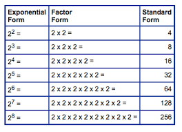 Factor Form