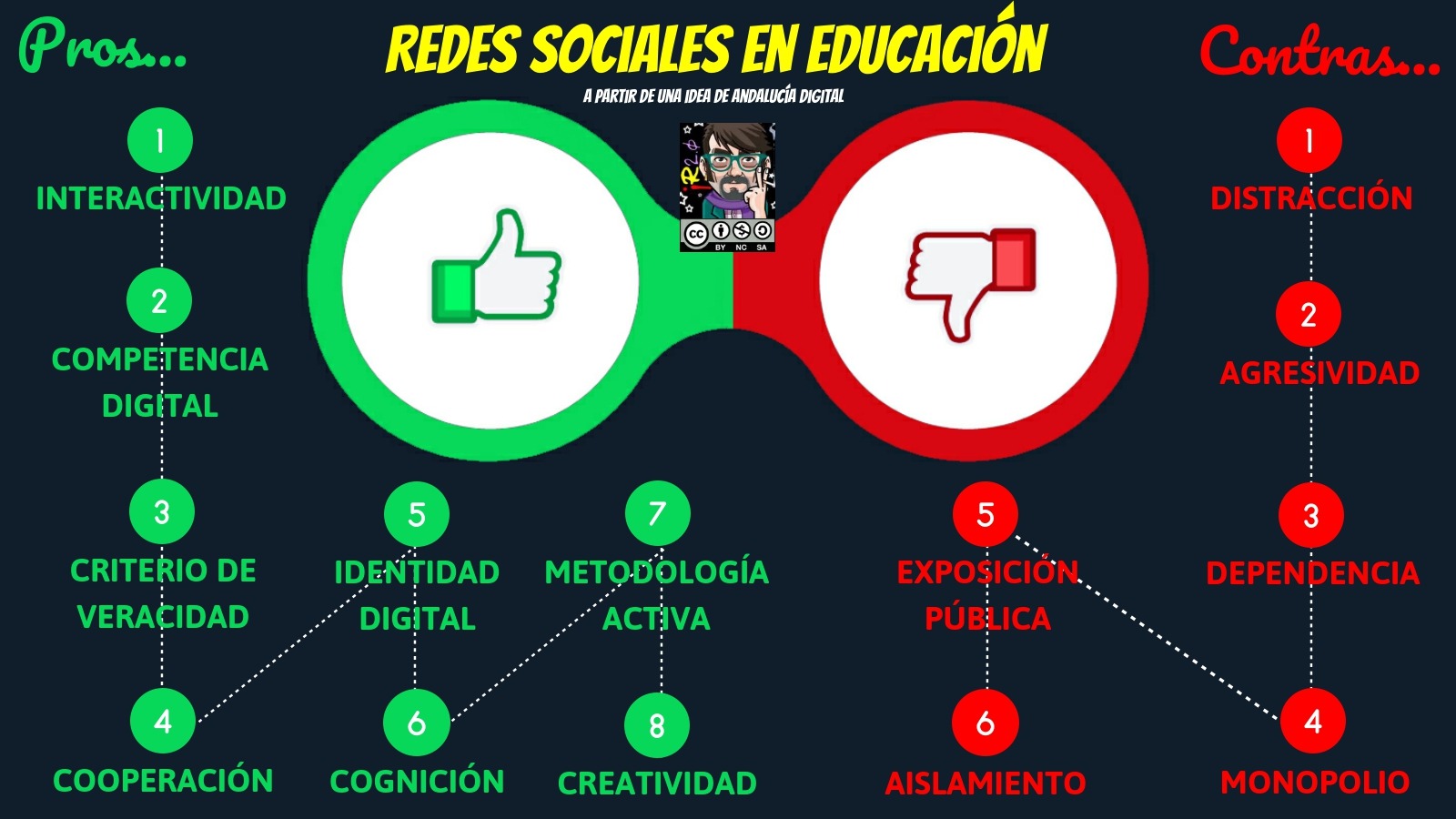A FAVOR Y EN CONTRA